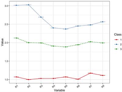 Cardiovascular disease risk perception among community adults in South China: a latent profile analysis